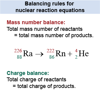 Balancing rules for nuclear reaction equations